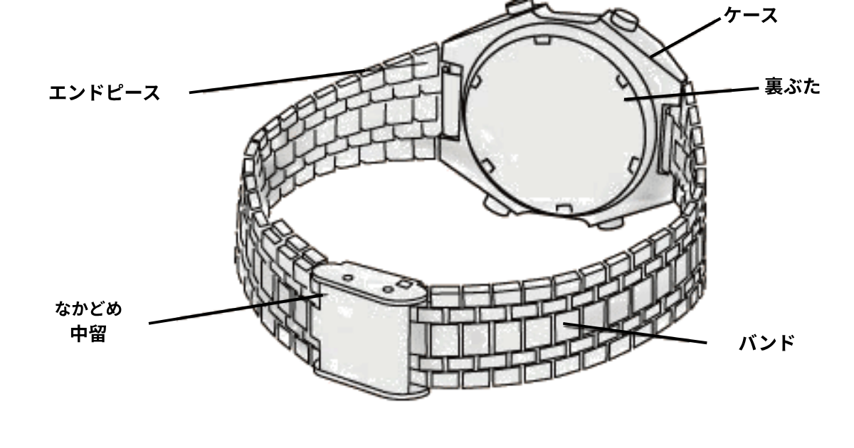 時計の各パーツ名称